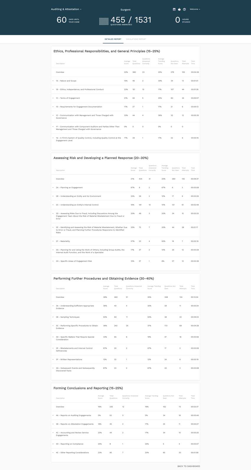 [REVIEW!] Surgent CPA Review 2018 Pros & Cons | CPA Exam Guide